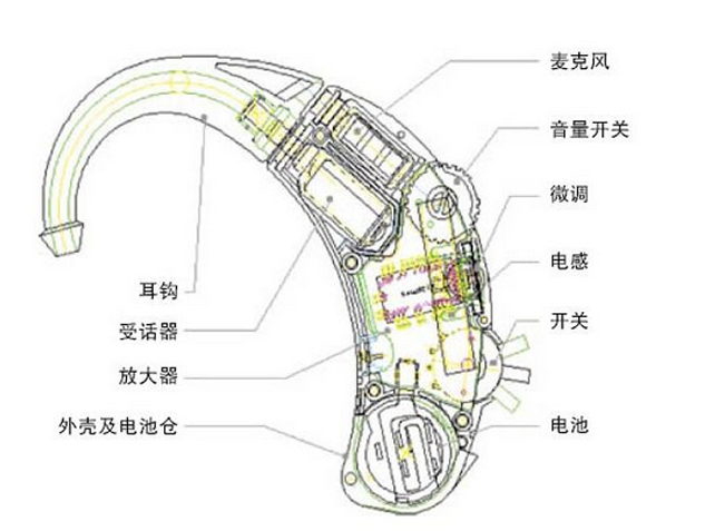 助聽(tīng)器防水透聲膜