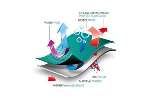 防水透氣膜原理