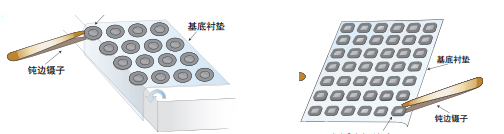 防水透氣膜貼片